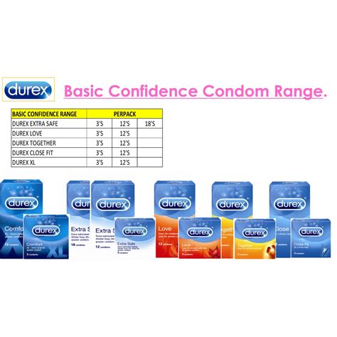 durex condom dimensions|Condom size chart: How to find the right size.